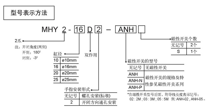 参数.jpg