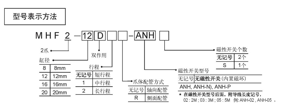 参数.jpg